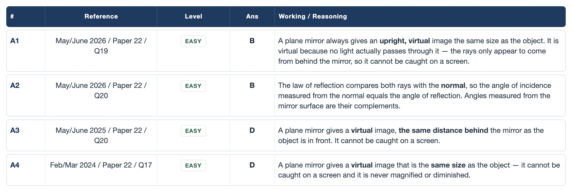 An answers table giving the reference, level, answer and the reasoning behind it.