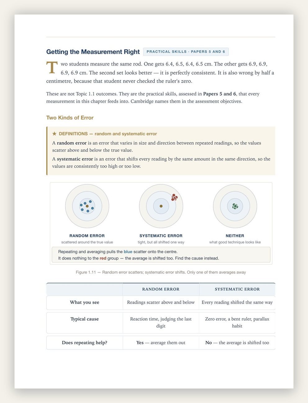 A page on random and systematic error
