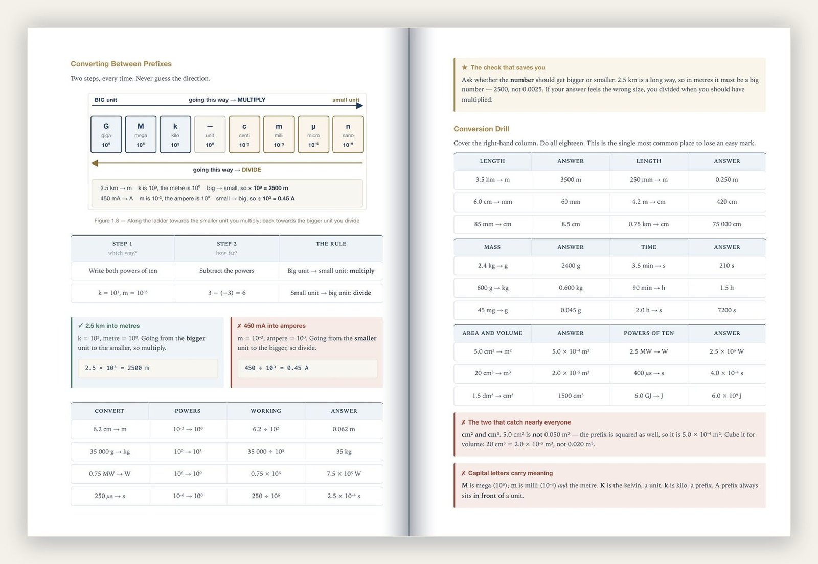 Book One — a real spread