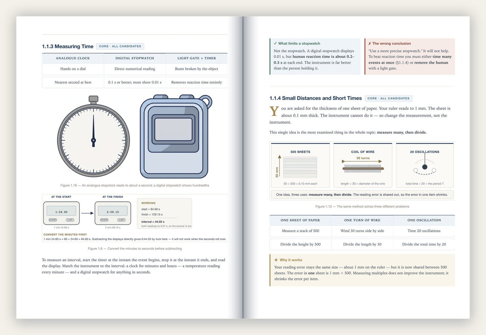 A real spread — measuring time