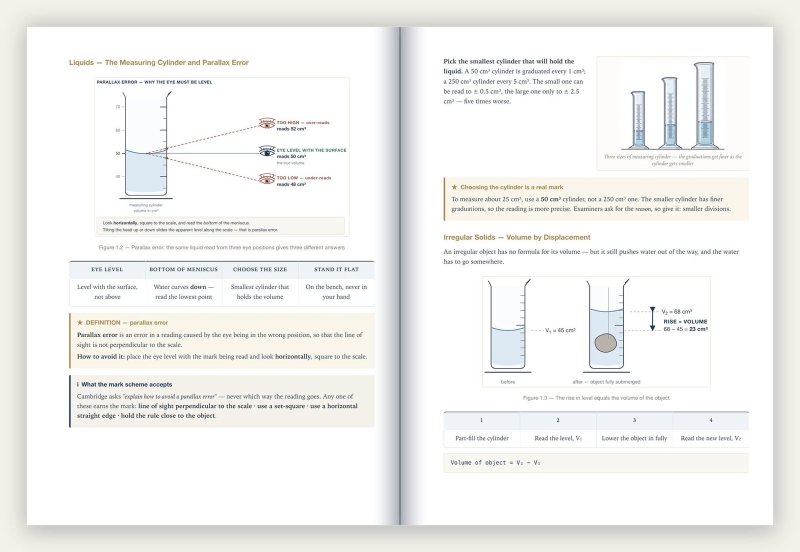 A real spread — measuring volume